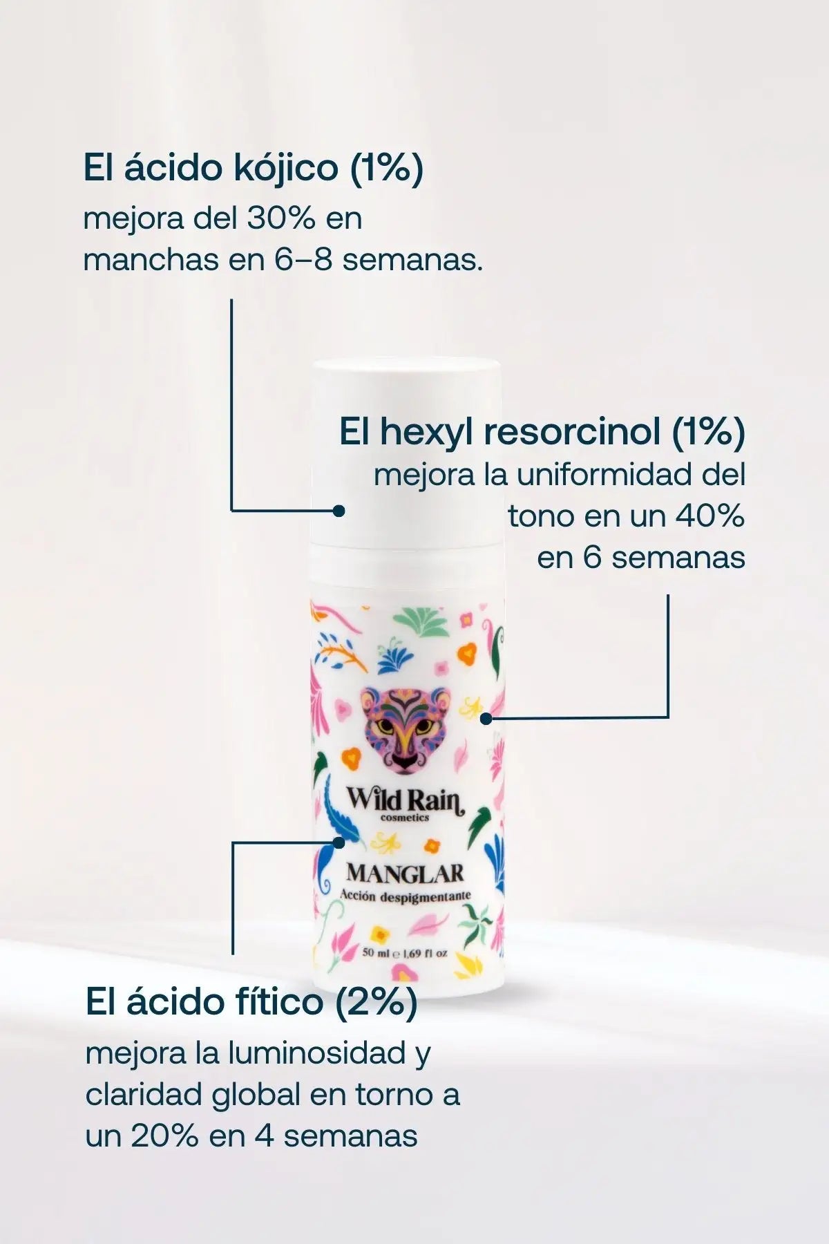 Sérum Despigmentante Intensivo – Solução para Manchas Escuras, Melasma e Tom Irregular MANGLAR